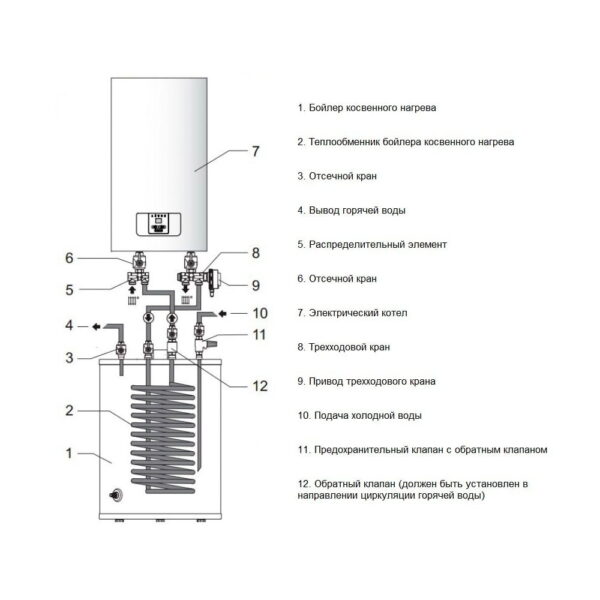 Комплект подключения котлов Скат Protherm к бойлеру (Fugas)