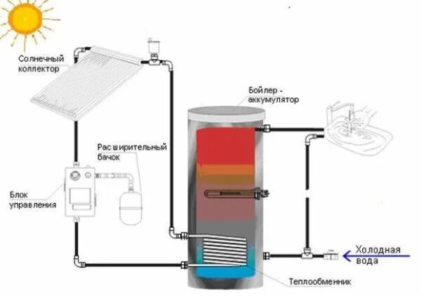 СОЛНЕЧНЫЙ КОЛЛЕКТОР ЯSOLAR-PREMIUM